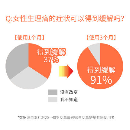 【优月美人 • 艾草护垫】40pc/盒 你值得温柔以待 | 给你更好的呵护体验